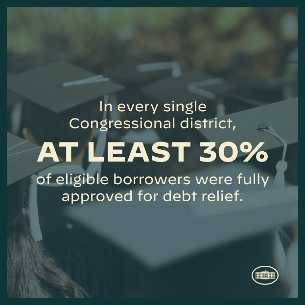 Plakat mit Text, der "In jedem einzelnen Kongresswahlbezirk wurden mindestens 30% der berechtigten Schuldner vollständig für die Schuldenbefreiung genehmigt" und ein Logo in der rechten unteren Ecke zeigt, mit ein paar Leuten mit Hüten im Hintergrund.
