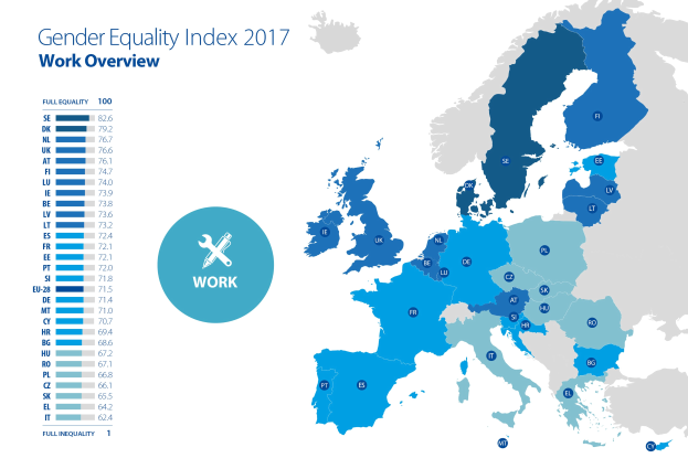 Eine farbcodierte Europakarte aus dem Jahr 2017, die den Geschleichtergleichheitsindex zeigt, mit einer textlichen Zusammenfassung auf der linken Seite.