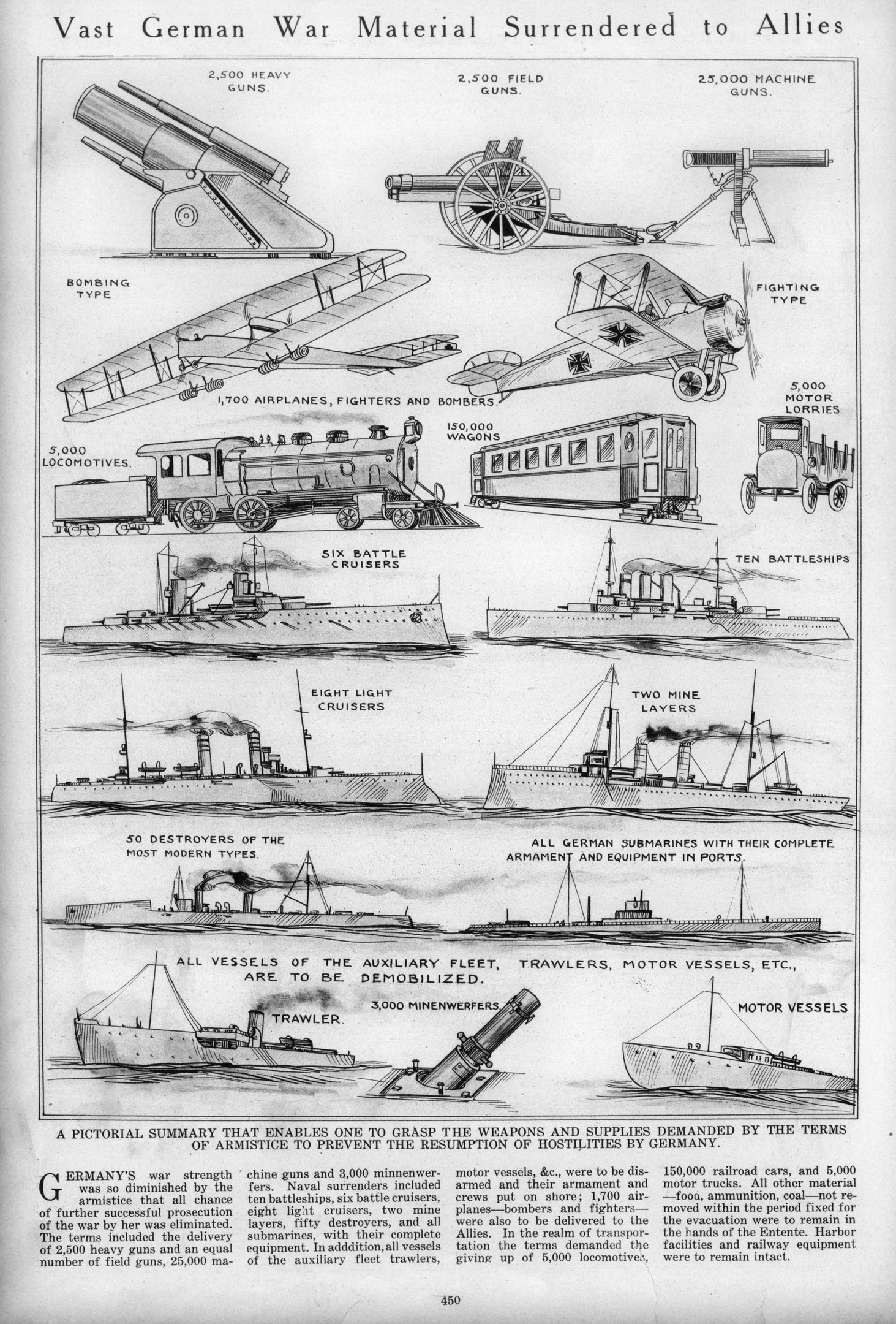 Schwarz-weißes Dokument mit der Überschrift "Vast German War Material Surrendered to Allies" mit Illustrationen von surrendered German military vehicles, ships, and equipment.