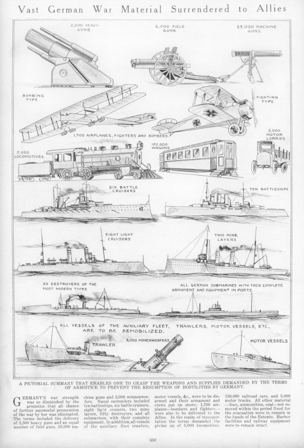 Schwarz-weißes Dokument mit der Überschrift "Vast German War Material Surrendered to Allies" mit Illustrationen von surrendered German military vehicles, ships, and equipment.