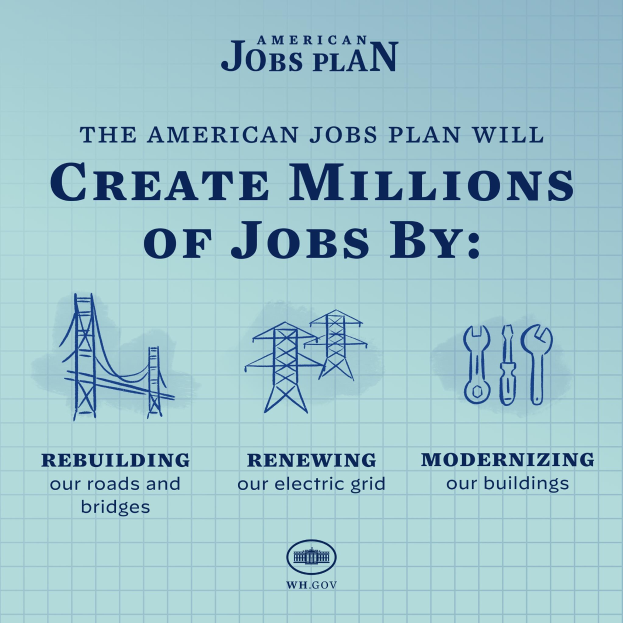 Plakat mit blauem Hintergrund, einer weißen Silhouette einer Person in der Mitte und einem weißen Kreis darum, der den Text "American Jobs Plan" in fetter schwarzer Schrift enthält, mit zusätzlichem Text darunter, der "Millionen von Jobs schaffen durch" liest.
