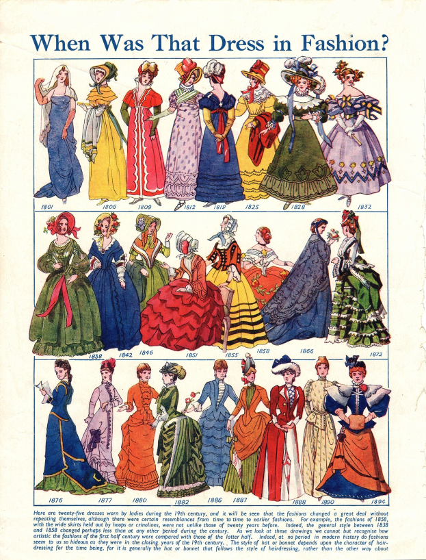 Vintage-Modeplatte aus den 1890er Jahren, die Frauen in farbenfrohen, detaillierten Kleidern zeigt, mit dem Text "Wann war dieses Kleid in Mode?" oben.
