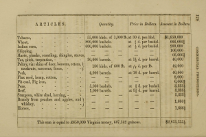 Altes Buch mit einer Tabelle von Artikeln und Preisen im Zusammenhang mit der kommerziellen Produktion in Virginia, das Text- und numerische Daten anzeigt.