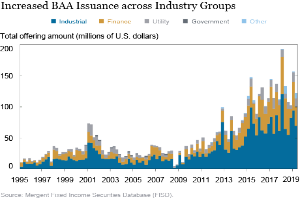 Eine Liniengrafik, die die erhöhte Ausgabe von BAAs über verschiedene Branchen zeigt, mit begleitendem Text, der zusätzliche Datendetails bereitstellt.