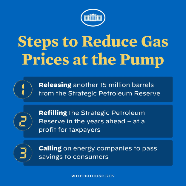 Plakat mit vier Schritten zur Reduzierung der Benzinpreise, das ein blaues und weißes Logo mit einer Zapfsäule in der Mitte und fetten Text in vier Abschnitten zeigt.