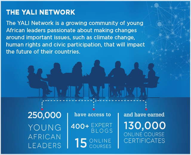 Plakat mit der Aufschrift "The Yali Network", das junge afrikanische Führungskräfte bei der Diskussion über Klimawandel, Menschenrechte und zivilgesellschaftliche Teilhabe um einen Tisch zeigt.